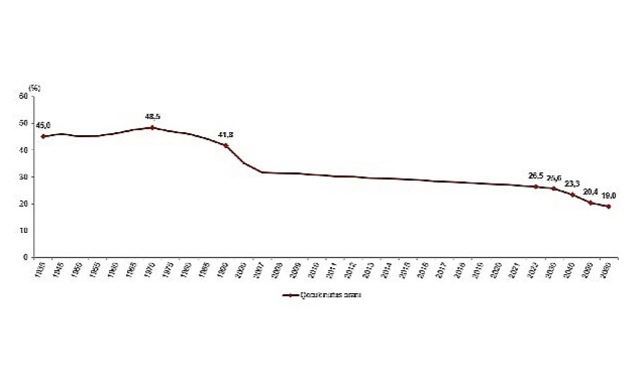 TÜİK: Türkiye nüfusunun %26,5'ini çocuk nüfus oluşturdu