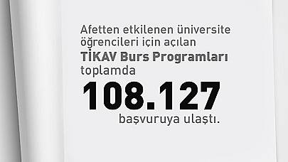 Depremden Etkilenen Öğrencilere Yönelik Akfen-TİKAV Burs Programı'na 108 bin 127 Başvuru Geldi